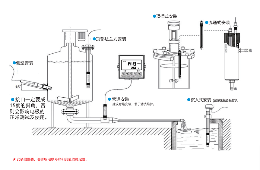 17319825342888.png 安裝示意圖.png